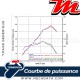 Silencieux Termignoni ~ BMW R 1200 GS 2013-2016 ~ (BW12080CVT)