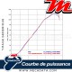 Silencieux Termignoni ~ KAWASAKI Ninja ZX 6 R 2009-2016 ~ (K061080AR)