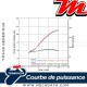 Ligne complète Termignoni ~ YAMAHA FJ-09 2015-2016 ~ (Y102090TV/K)
