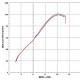 Silencieux Termignoni ~ SUZUKI GSR 750 2011-2016 ~ (S069080TV)
