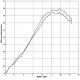 Ligne complète Termignoni ~ YAMAHA XJ6 // Diversion 2009-2016 ~ (Y089080TR)